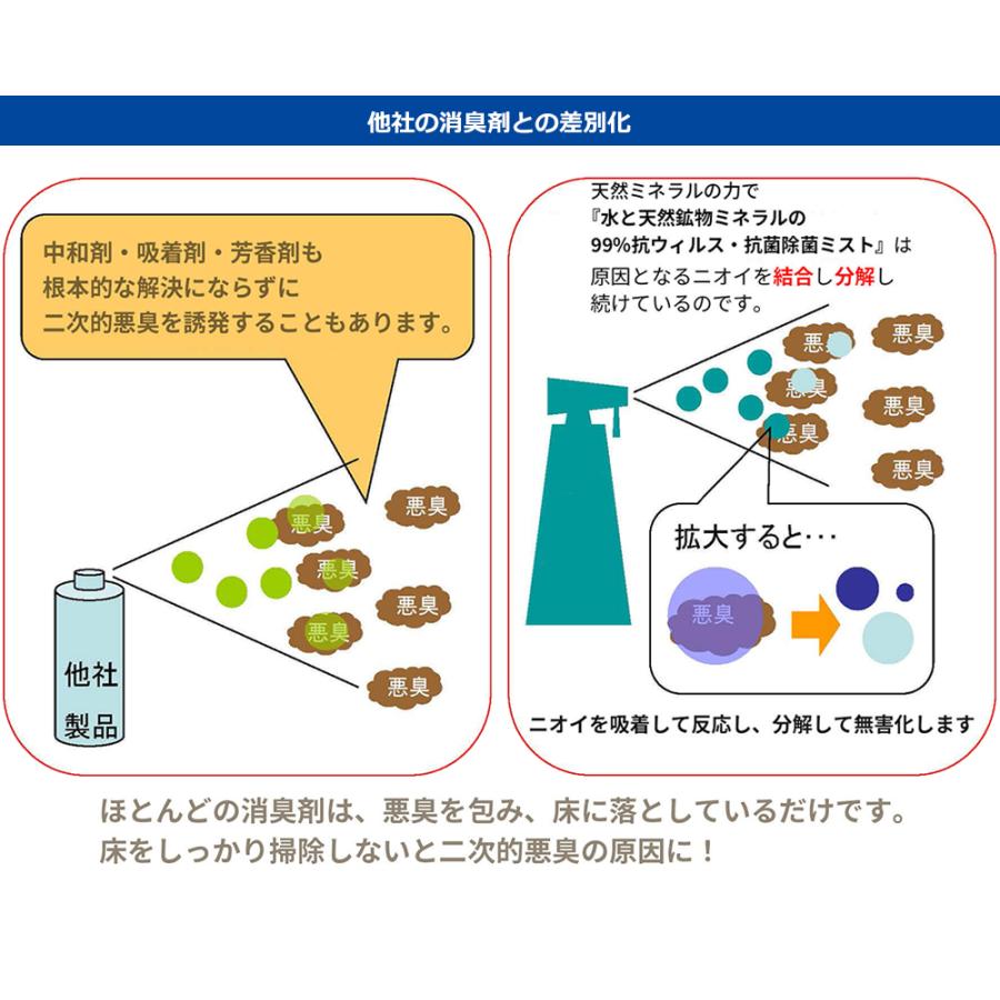 水と天然鉱物ミネラルの99%坑ウィルス 抗菌除菌ミスト パシュートオブラブ PURSUIT OF LOVE |  | 02