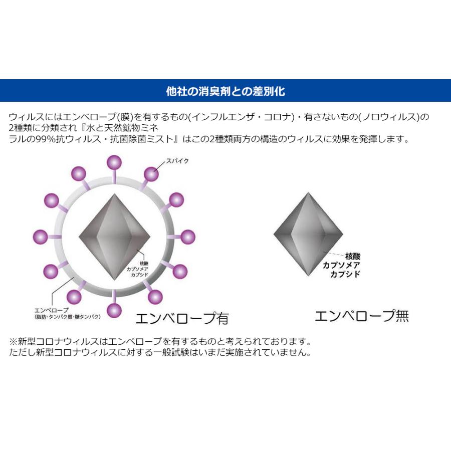 水と天然鉱物ミネラルの99%坑ウィルス 抗菌除菌ミスト パシュートオブラブ PURSUIT OF LOVE |  | 03