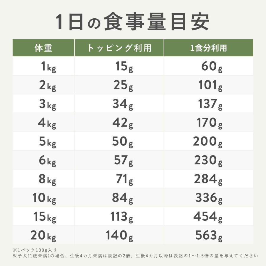 ペトコトフーズ PETOKOTO ウェットドッグフード チキン 100g 国産 無