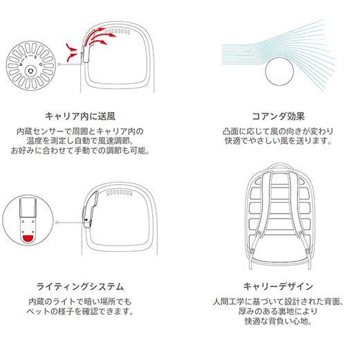 DADWAY ペットキット PETKIT スマート キャリア ブリージー DADWAY ペットキット PETKIT スマート キャリア ブリージー