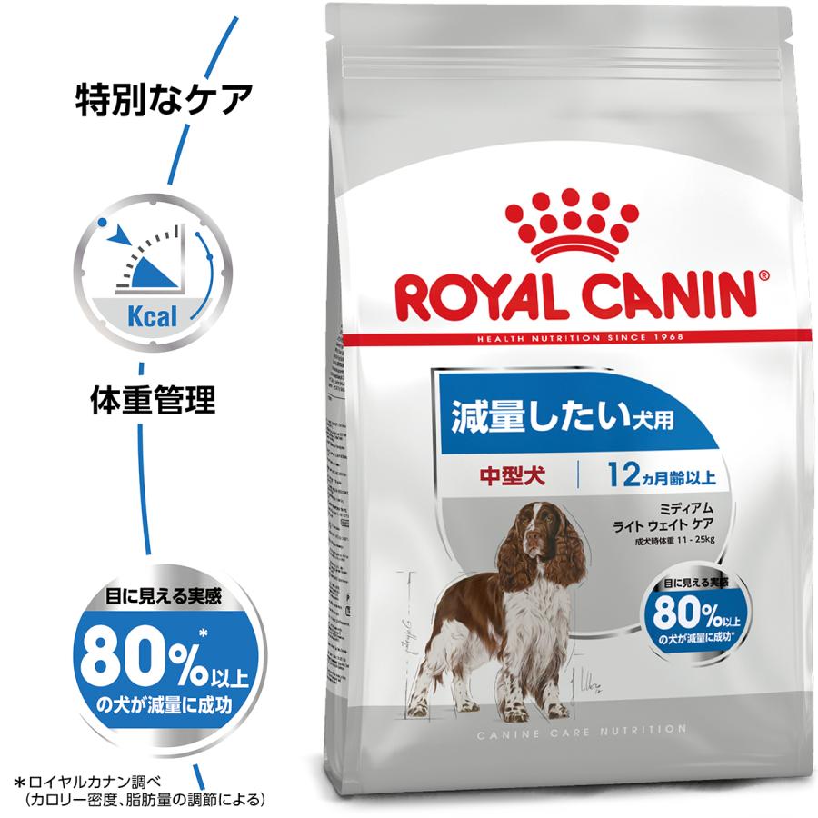 ロイヤルカナン（ROYAL CANIN） 犬 ドッグフード ミディアムライト