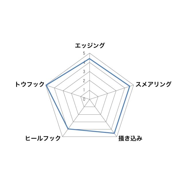 NEW! UNPARALLEL  アンパラレル フラッグシップ プロ[ユニセックス] / 0001410045_000_7
