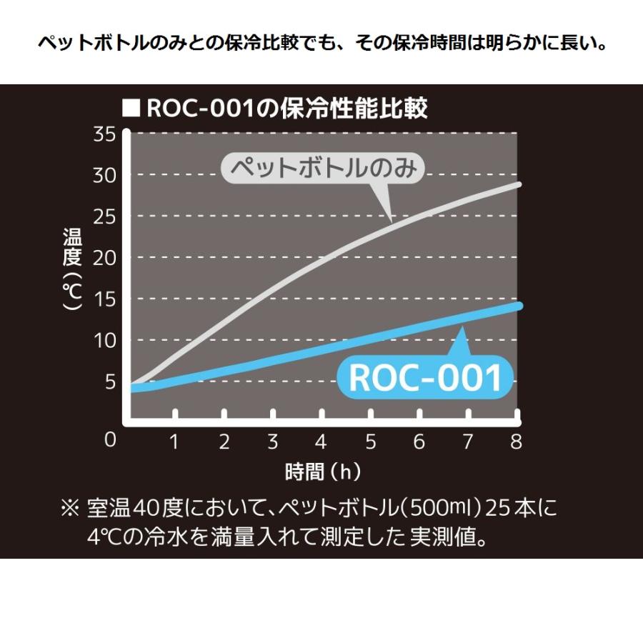 【最大P15%！5/7迄】ソフトクーラー ROC−001 / MDB ミッドナイトブルー｜kojitusanso｜06