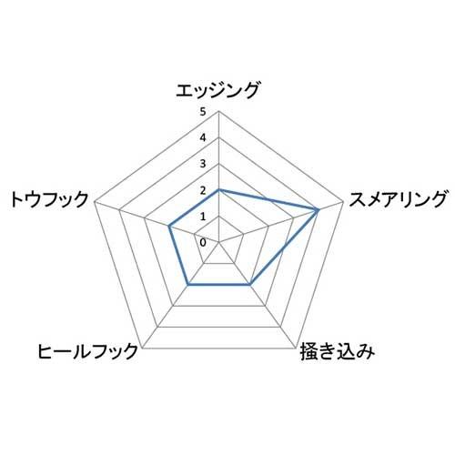 最大P10%！9/11迄】UNPARALLEL アンパラレル エンゲージVCS 1410001