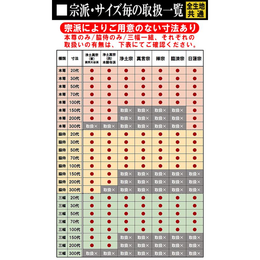 京表装 本尊一幅 仏壇用掛軸 上金 100代 七宗派 真宗大谷派 東 浄土真宗本願寺派 西 浄土宗 真言宗 禅宗 臨済宗 日蓮宗