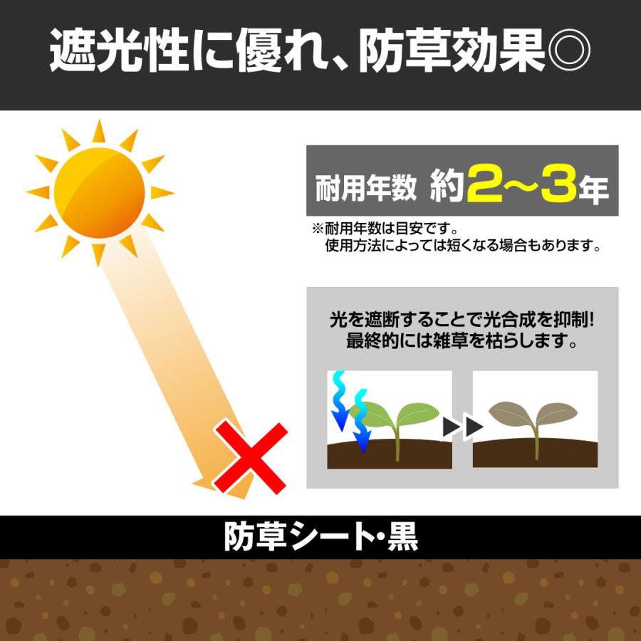 防草シート 1.5m×100m 農用シート UV剤入り 草よけ 除草 雑草 耐用年数