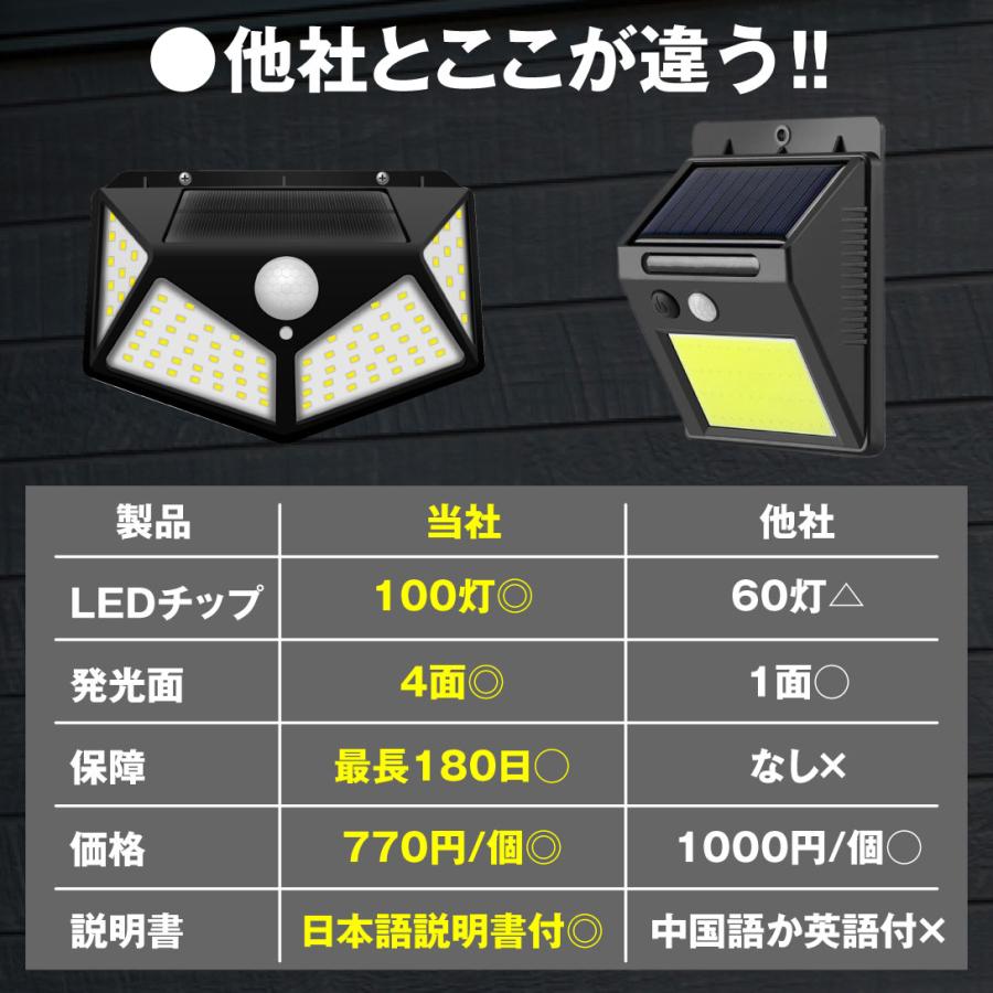 ソーラーライト 防犯灯 ガーデンライト 防犯 防犯対策 屋外 led 防水
