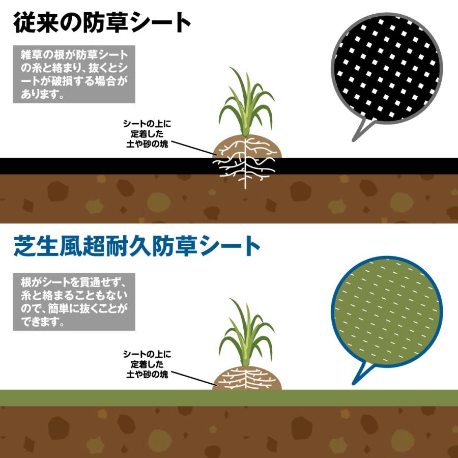 Kmaster 国華園 防草シート 1m×50m 農用シート 除草 雑草 芝生 草 DIY