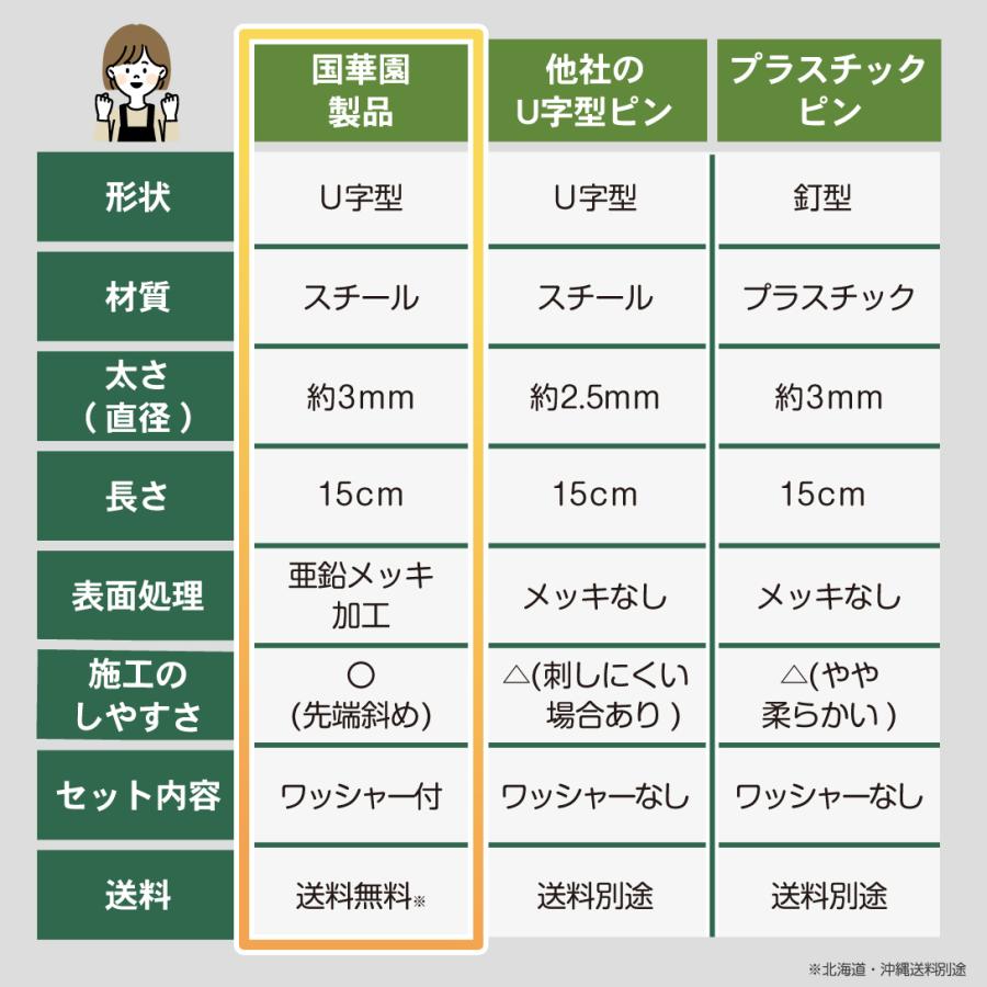 Kmaster 国華園 防草シート ピン シート押さえ 亜鉛メッキシート押さえ