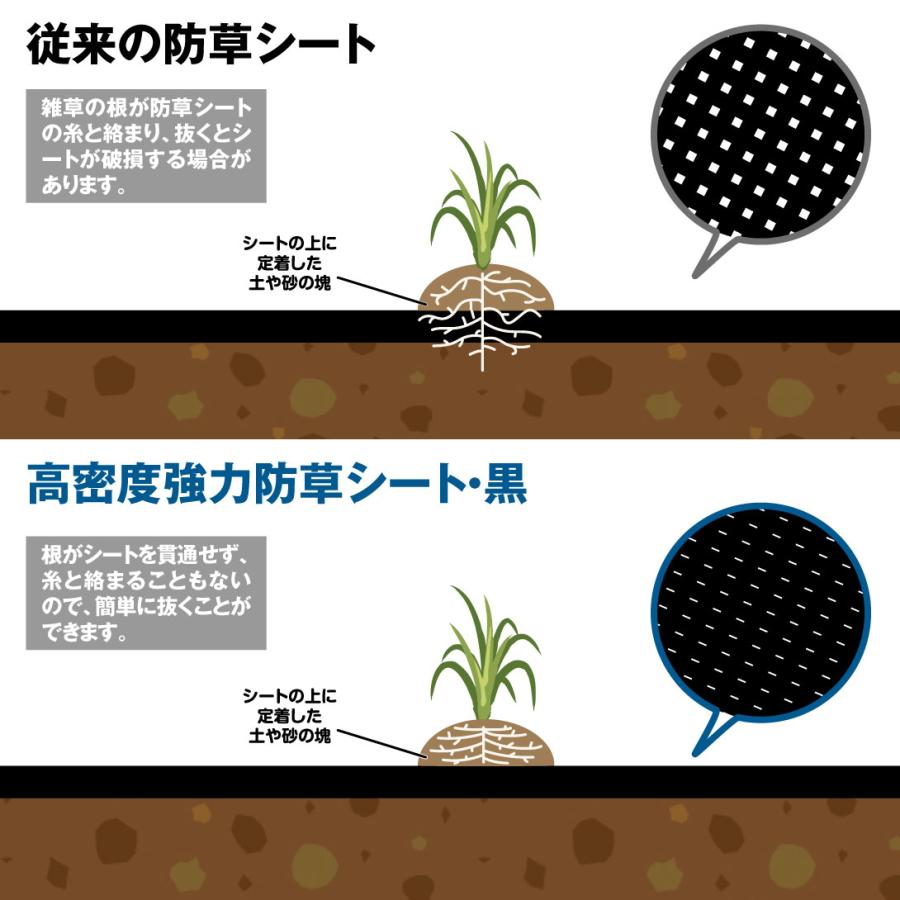 Kmaster 防草シート 0.5m×50m 農用シート 除草 雑草 芝生 草 DIY 曝露