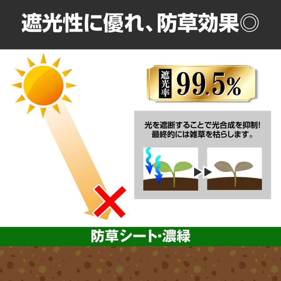 Kmaster 防草シート 2m×30m 農用シート 除草 雑草 芝生 草 DIY 高密度