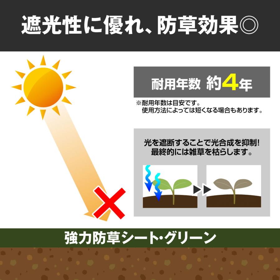 Kmaster 国華園 防草シート 1m×50m UV剤を配合 丈夫で長持ち 高密度