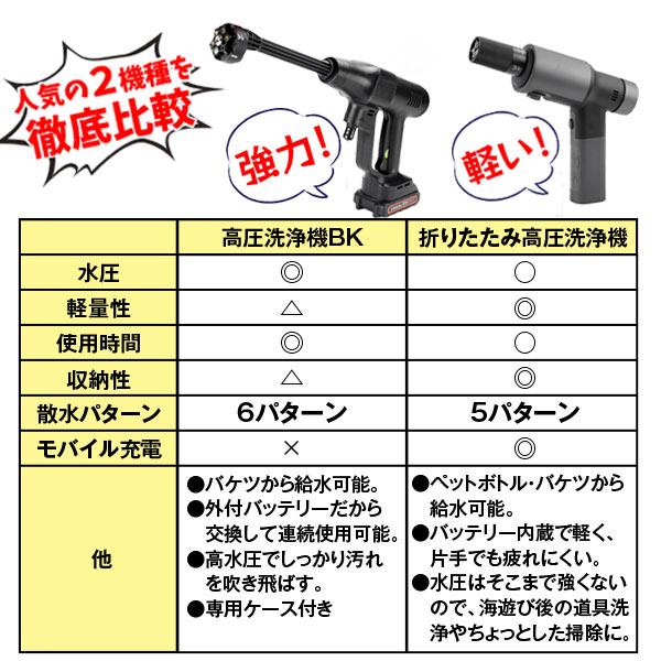 Kmaster 国華園 即納 高圧洗浄機 コードレス 充電式 高圧洗浄機BK 1個