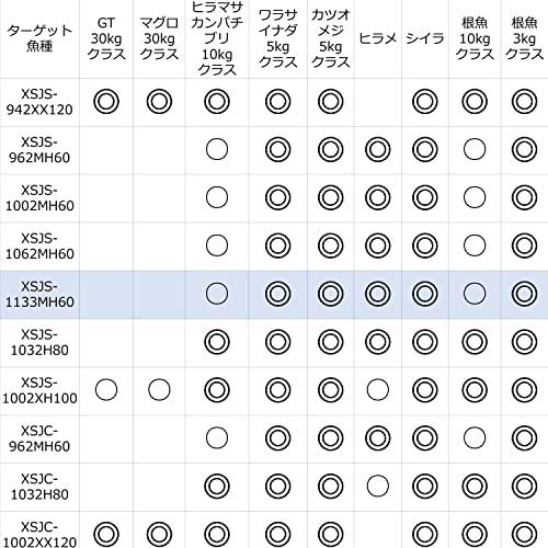 アブガルシア(Abu Garcia) ソルティステージ プロトタイプ ショアジギング (SaltyStage ProtoType) XSJS-1 ショアジギング XSJS 113フィート 約342 9cm