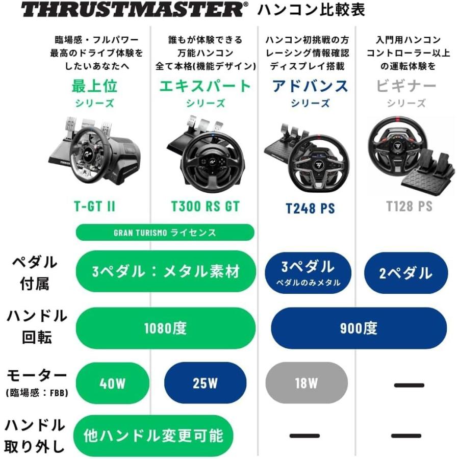 THRUSTMASTER Thrustmaster スラストマスター ステアリング THRUSTMASTER Thrustmaster スラストマスター ステアリング