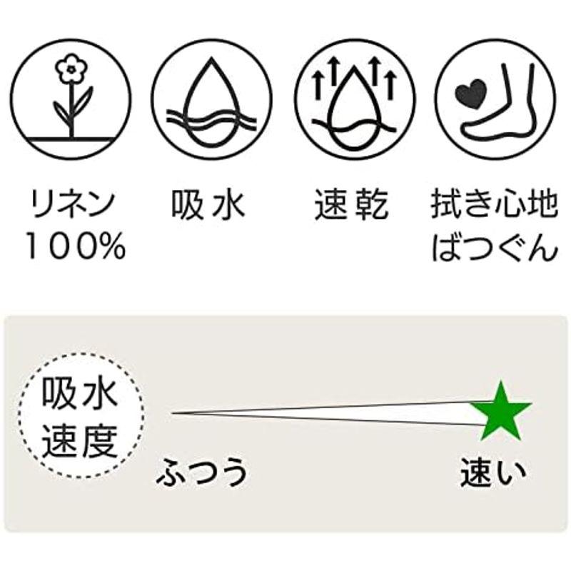 専用 LINEN & BASIC バスマット (足ふきマット / 42×64? / 生成り) 速乾 吸水 (洗濯可能/日本製) リネン 100％