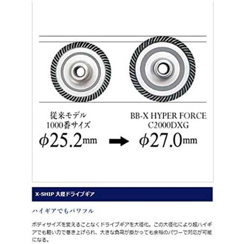 印象のデザイン シマノ(SHIMANO) スピニングリール 磯 14 BB-X ハイパーフォース コンパクトモデル C2000DXG