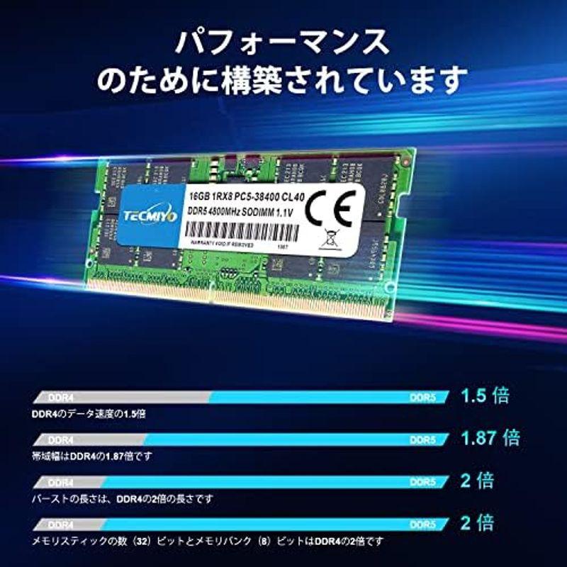 オリジナル  TECMIYO DDR5-4800MHz デスクトップPC用 メモリ DDR5 32GB 16GB×1枚 SO-DIMM