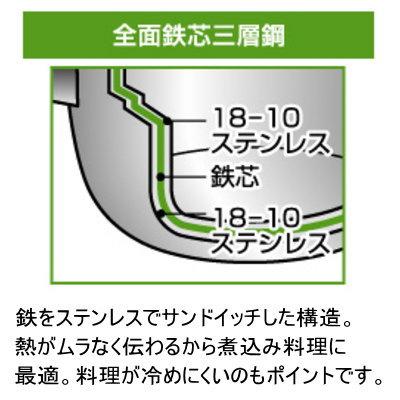 両手鍋 日本製 燕三条 ステンレス IH対応 Objet ジャンボ 両手鍋 28cm 8.2L 業務用 家庭用 IH 対応 IH電磁調理器 オール熱源対応の画像