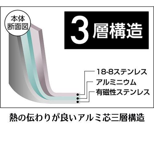 日本製 燕三条製 IH対応 ENJUKU NO WAZA  片手鍋18cm・両手鍋20cmセット IH 200V対応 ステンレス アルミ 三層構造 軽量 ガス火OK オーブンOK 焚火 燕熟の技の画像