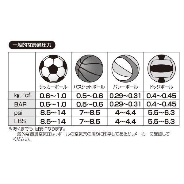 空気入れ ボールダブルポンプ 空気圧計wアクション方式 ダブルアクション方式 ペン型 サッカーボール バレーボール Qw 0074 Kw 437 雑貨屋ココウキ 通販 Yahoo ショッピング