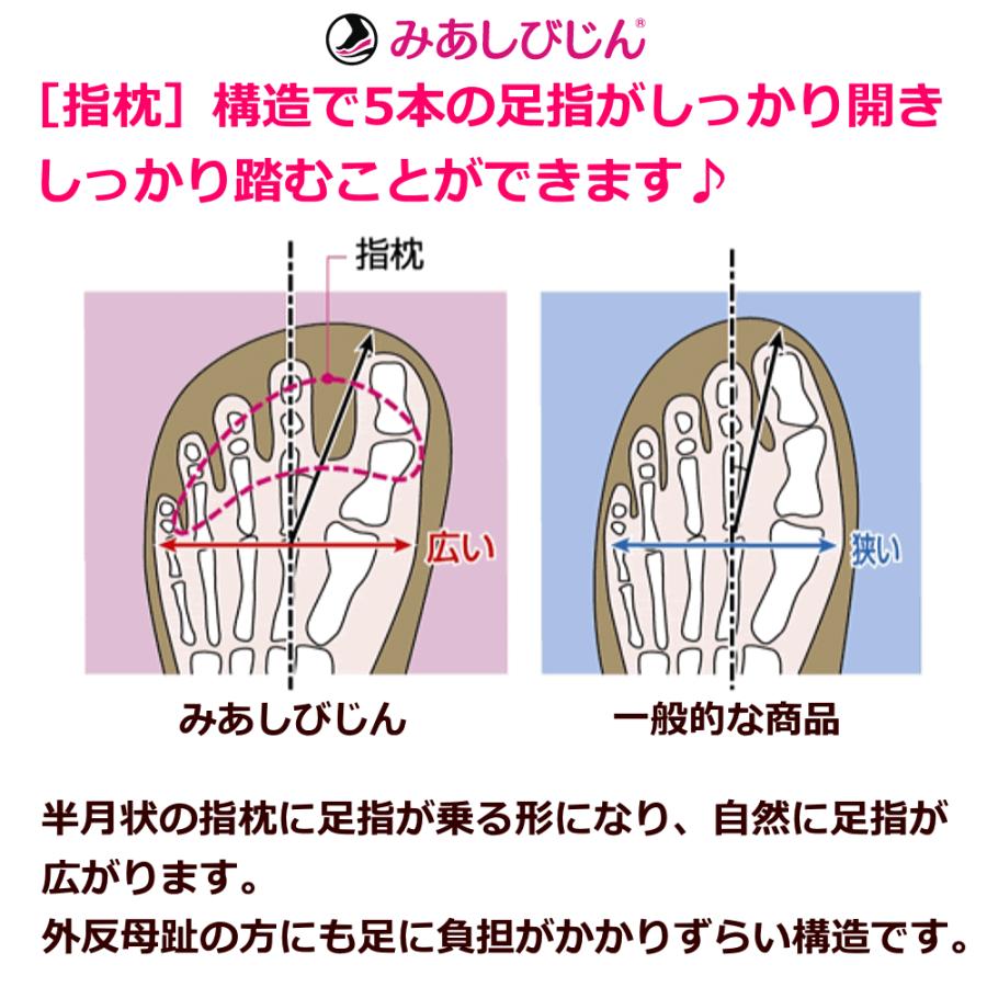 健康サンダル 健康スリッパ 外反母趾 偏平足 冷え性 足のむくみ ダイエット効果 マッサージ効果 オフィスサンダル 男性用 高齢者 美足美人 みあしびじん 男爵｜kokuga-shop｜06