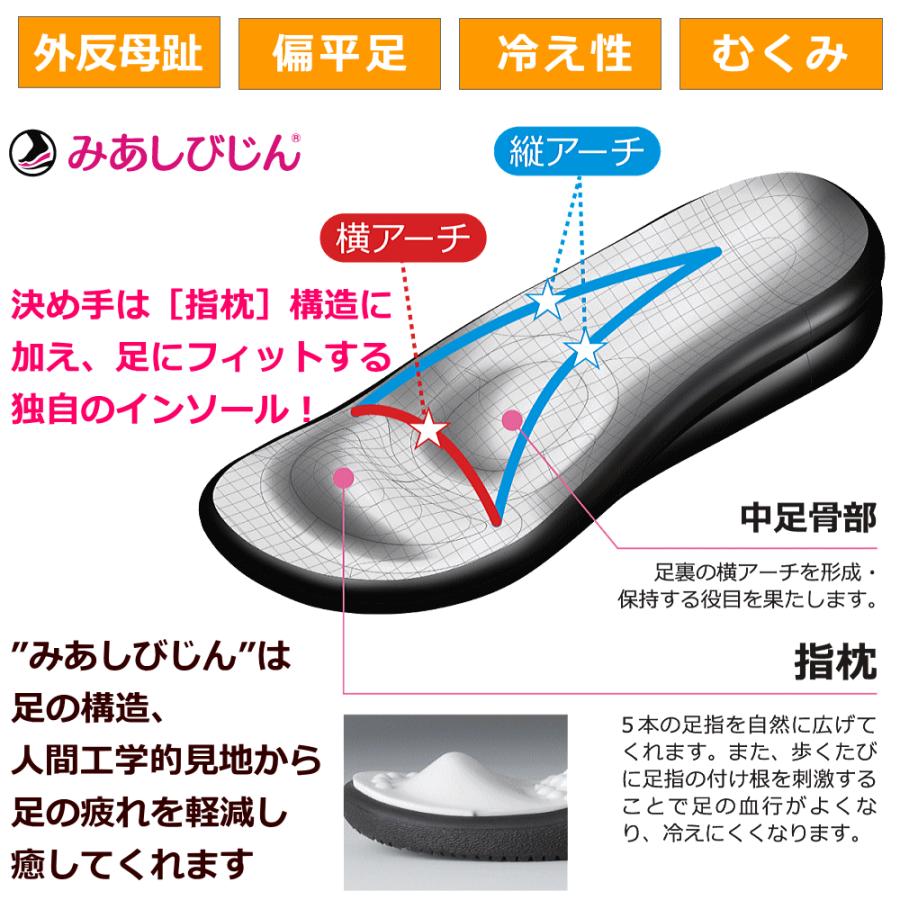 健康サンダル 健康スリッパ 外反母趾 偏平足 冷え性 足のむくみ ダイエット効果 マッサージ効果 オフィスサンダル 女性用 高齢者 美足美人 みあしびじん｜kokuga-shop｜08