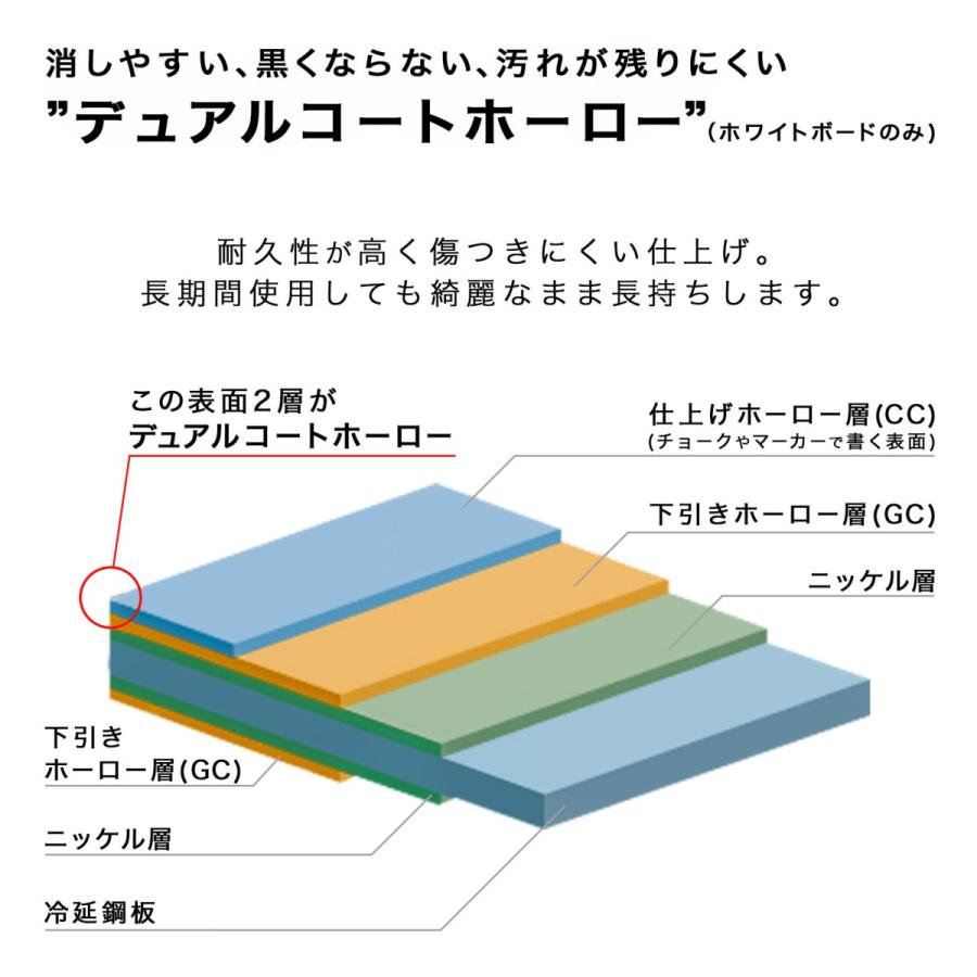 【ラクラク納品】コクヨ ホワイトボード BB-L900シリーズ BB-L934W 片面タイプ 無地 L字脚 幅120.5cm_3