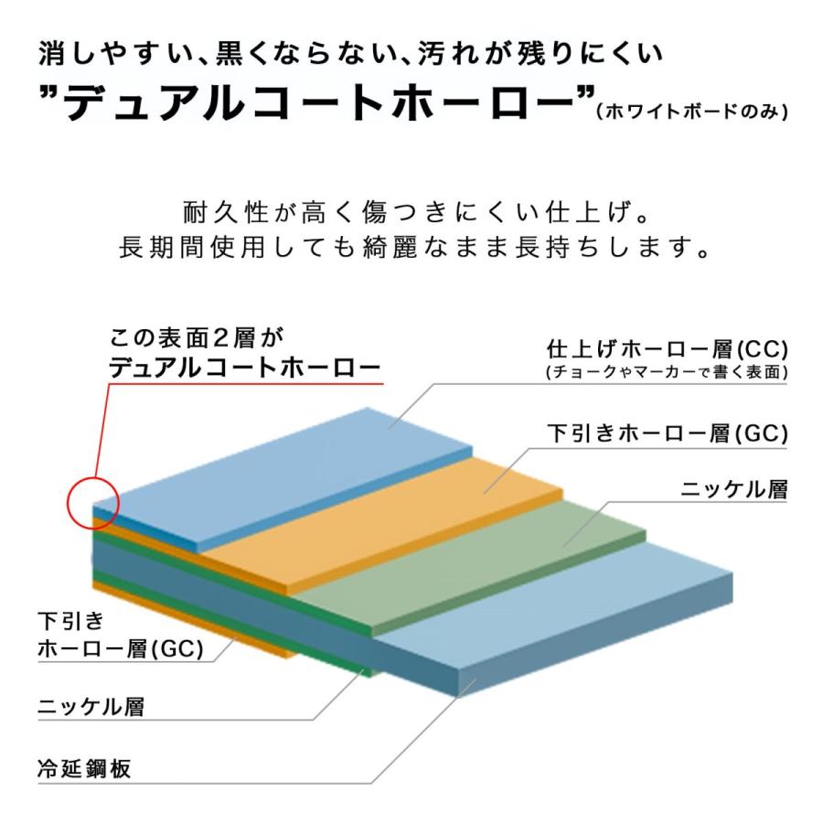 【ラクラク納品】コクヨ ホワイトボード BB-L900シリーズ BB-L936AW 片面タイプ グレー暗線 L字脚 幅180.5cm｜kokuyofn｜04