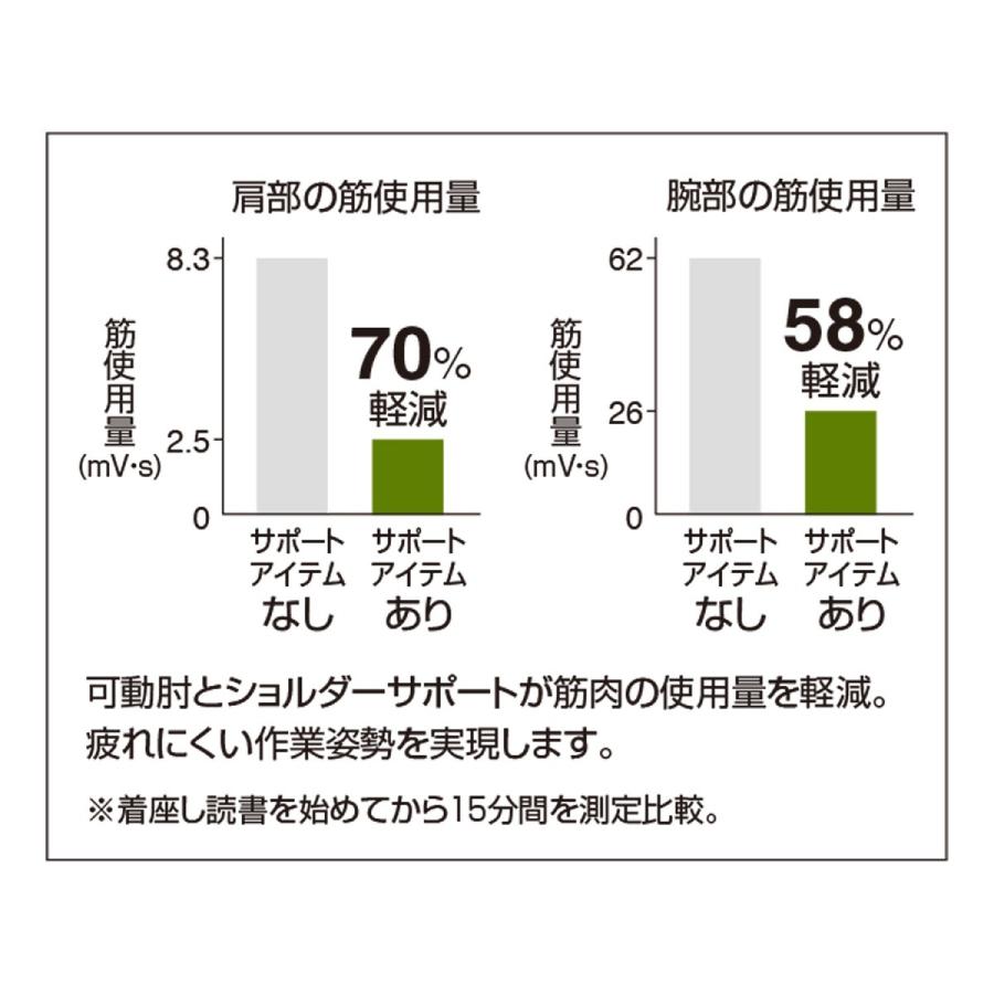 【ラクラク納品】 コクヨ デスクチェア Mitra2 ミトラ2 C04-W100C ファブリック スタンダードバック 肘なし ホワイト脚 本体ホワイト_21