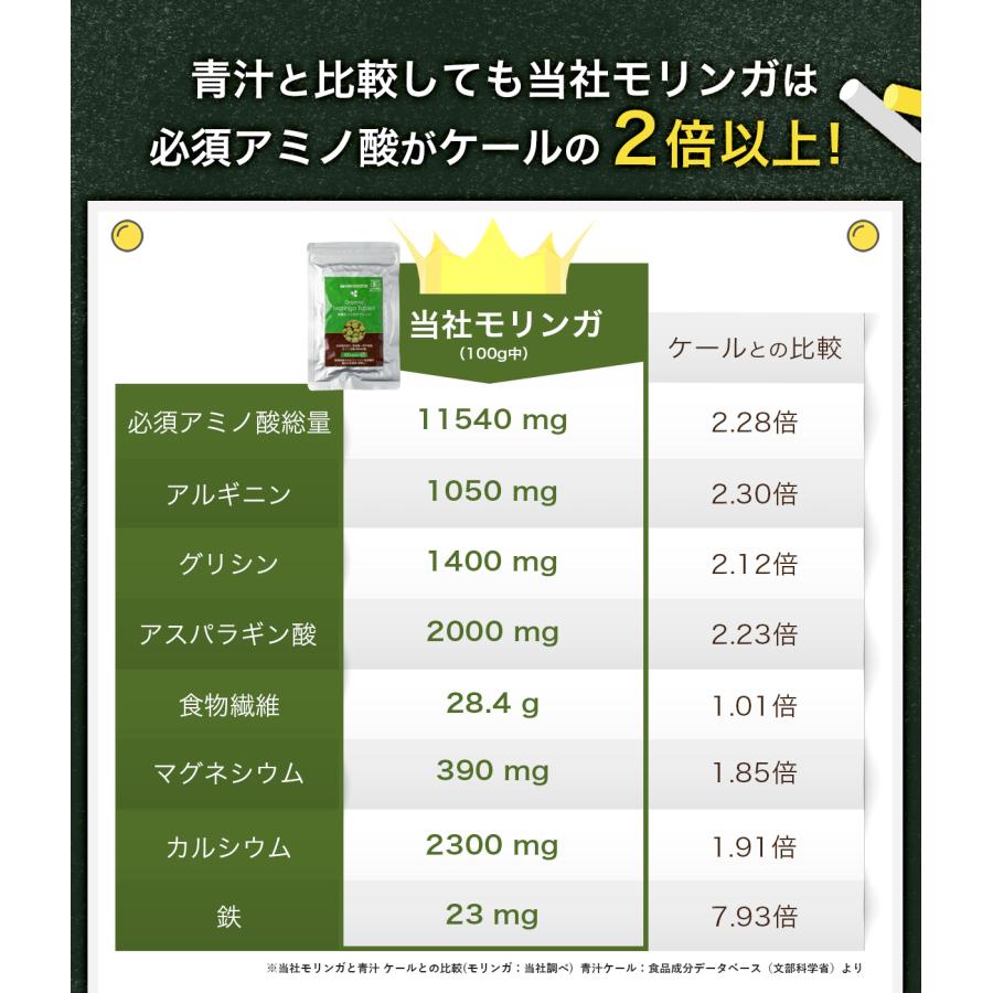 モリンガタブレット(200mgx300粒) 約1か月分 JAS認証 有機