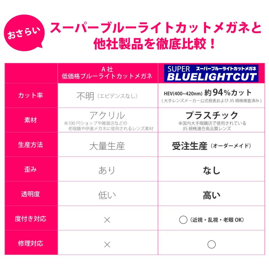 ブルーライトカット メガネ 94%カット 小顔 小さい 小さめ スーパーブルーライト オーバル 軽量 形状記憶 度なし 伊達 眼鏡 軽い パソコンメガネ PCメガネ｜komachi0731｜10