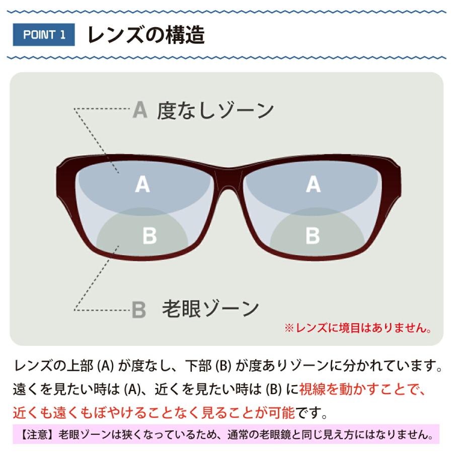 遠くも見える 老眼鏡 遠近両用 メガネ ウエリントン 軽量 リーディング