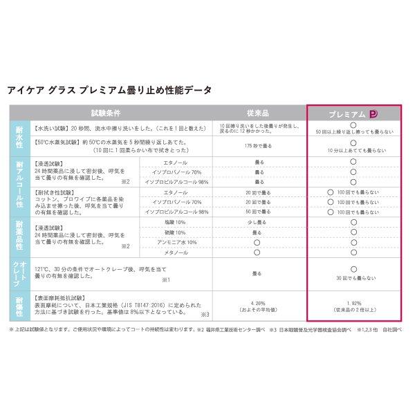 医療用 メガネ ゴーグル アイケアグラス プレミアム  スポーティータイプ スクエア型 コロナ ウィルス 花粉症 防止 飛沫 感染 予防 対策 レディース メンズ｜komachi0731｜05