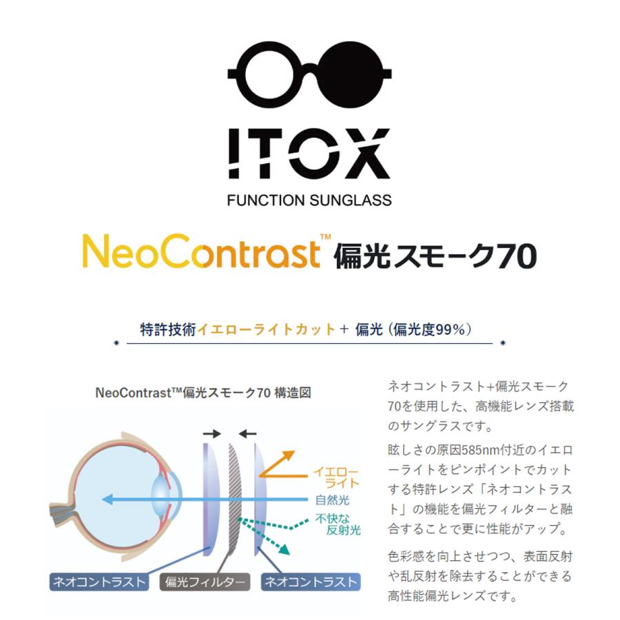 ITOX イトックス ネオコントラスト 偏光スモーク70 サングラス