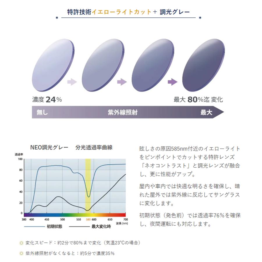 ITOX イトックス ネオコントラスト 調光グレー サングラス イエロー