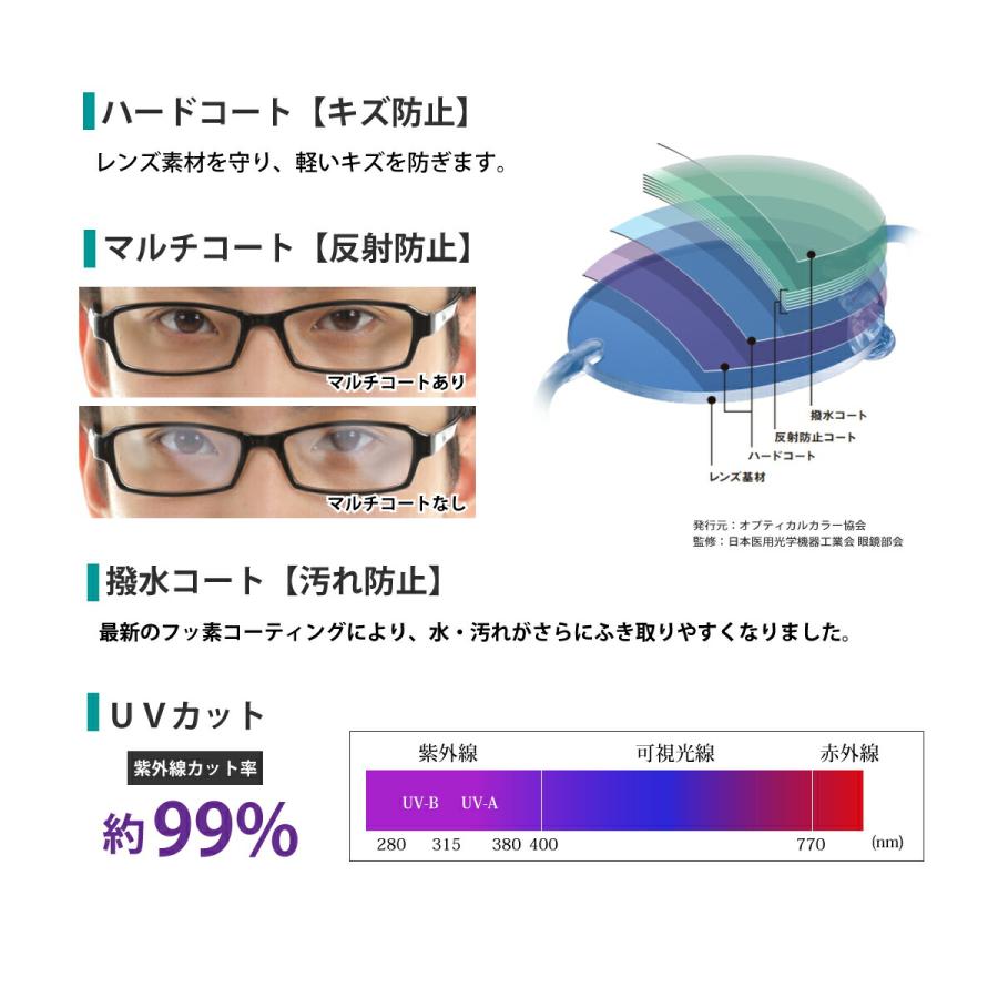 強度近視 メガネ 度付き 度あり 度入り 最薄型1.74非球面レンズ