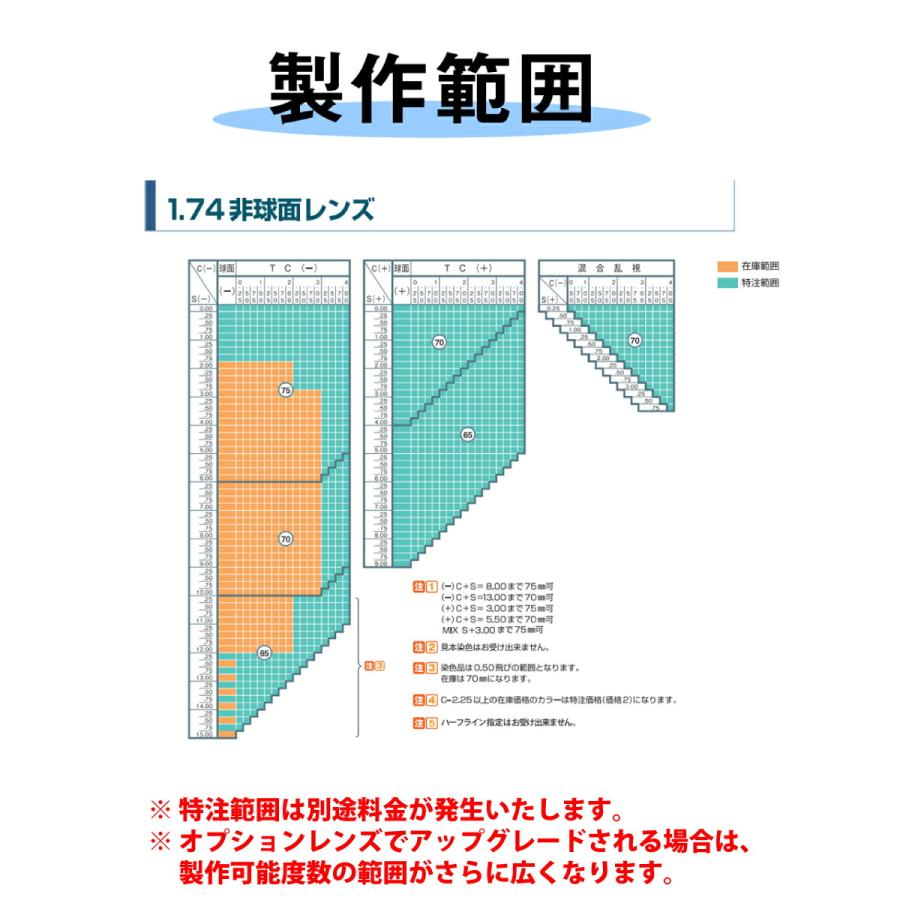 強度近視 メガネ 度付き 度あり 度入り 最薄型1.74非球面レンズ 強度近視 メガネ 度付き 度あり 度入り 最薄型1.74非球面レンズ