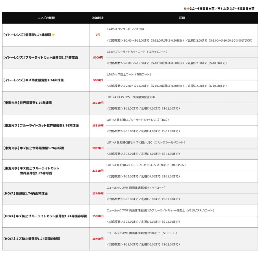 強度近視 メガネ 度付き 度あり 度入り 最薄型1.74非球面レンズ 鯖江