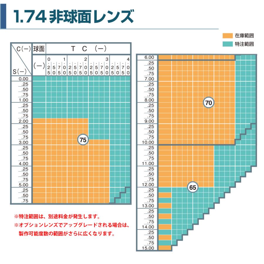 強度近視 メガネ 度付き 度あり 度入り 最薄型1.74非球面レンズ 鯖江