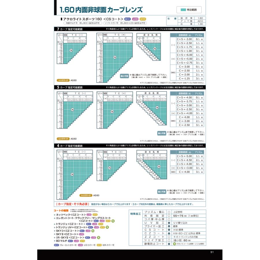 No.Zb18レンズ交換　アクロライト1.60非トライガード　説明文必読 楽天市場】【メガネレンズ交換】内面非球面イト―レンズ アクロライト