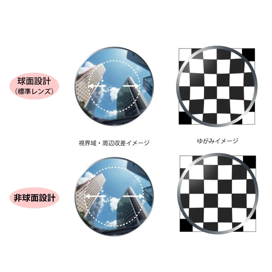 オプションレンズ】HOYA ホヤ くもり止め 防曇 薄型 超薄型 屈折率