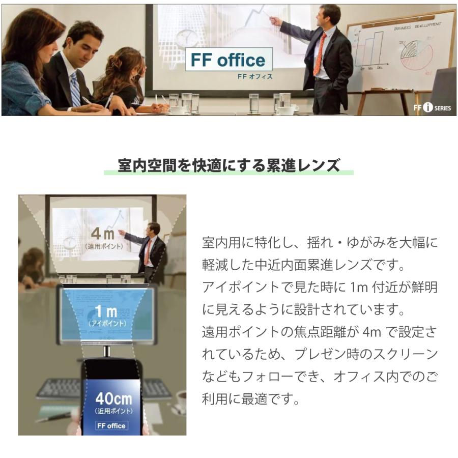 【オプションレンズ】イトーレンズ 中近両用 内面設計 累進 レンズ 薄型 超薄型 屈折率 1.60 1.67 1.74 日本製（2枚1組） Ito Lens メガネ 眼鏡 境目なし｜komachi0731｜02