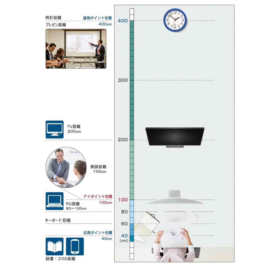 【オプションレンズ】イトーレンズ 中近両用 内面設計 累進 レンズ 薄型 超薄型 屈折率 1.60 1.67 1.74 日本製（2枚1組） Ito Lens メガネ 眼鏡 境目なし｜komachi0731｜03