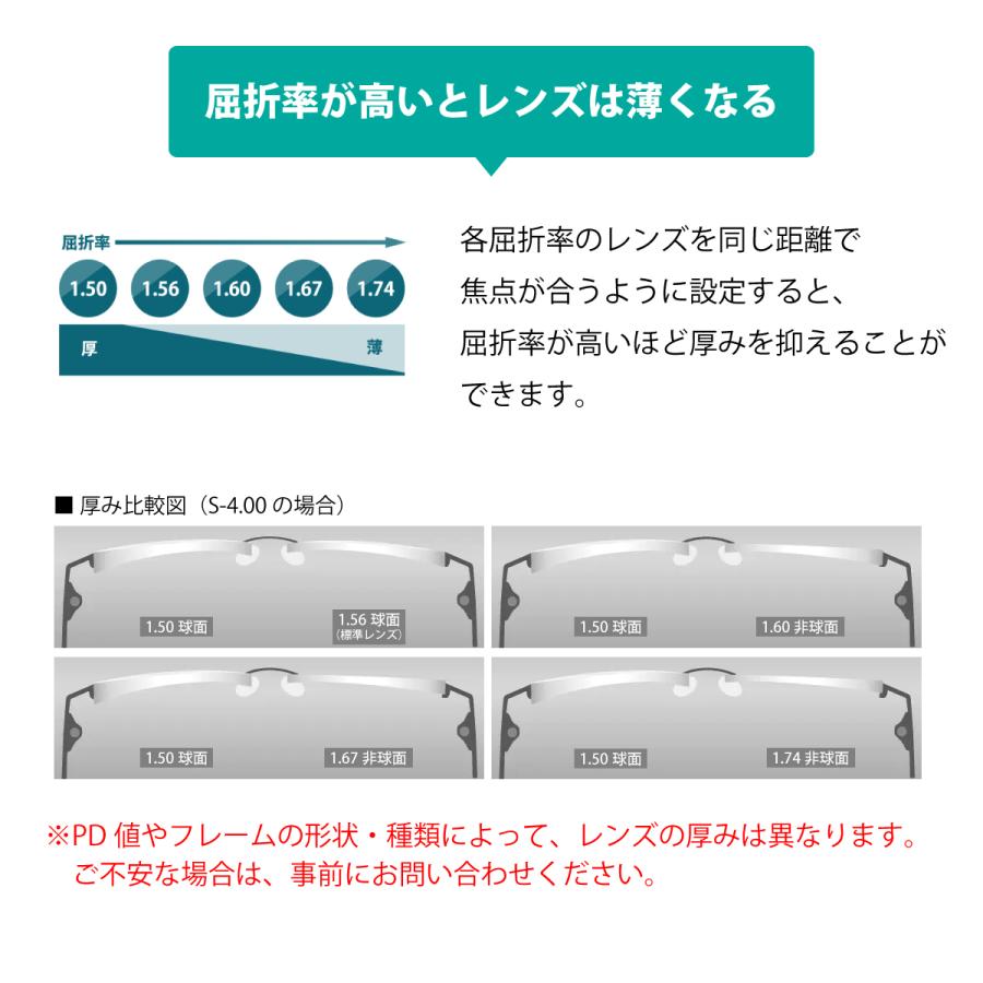 【オプションレンズ】イトーレンズ 中近両用 内面設計 累進 レンズ 薄型 超薄型 屈折率 1.60 1.67 1.74 日本製（2枚1組） Ito Lens メガネ 眼鏡 境目なし｜komachi0731｜07