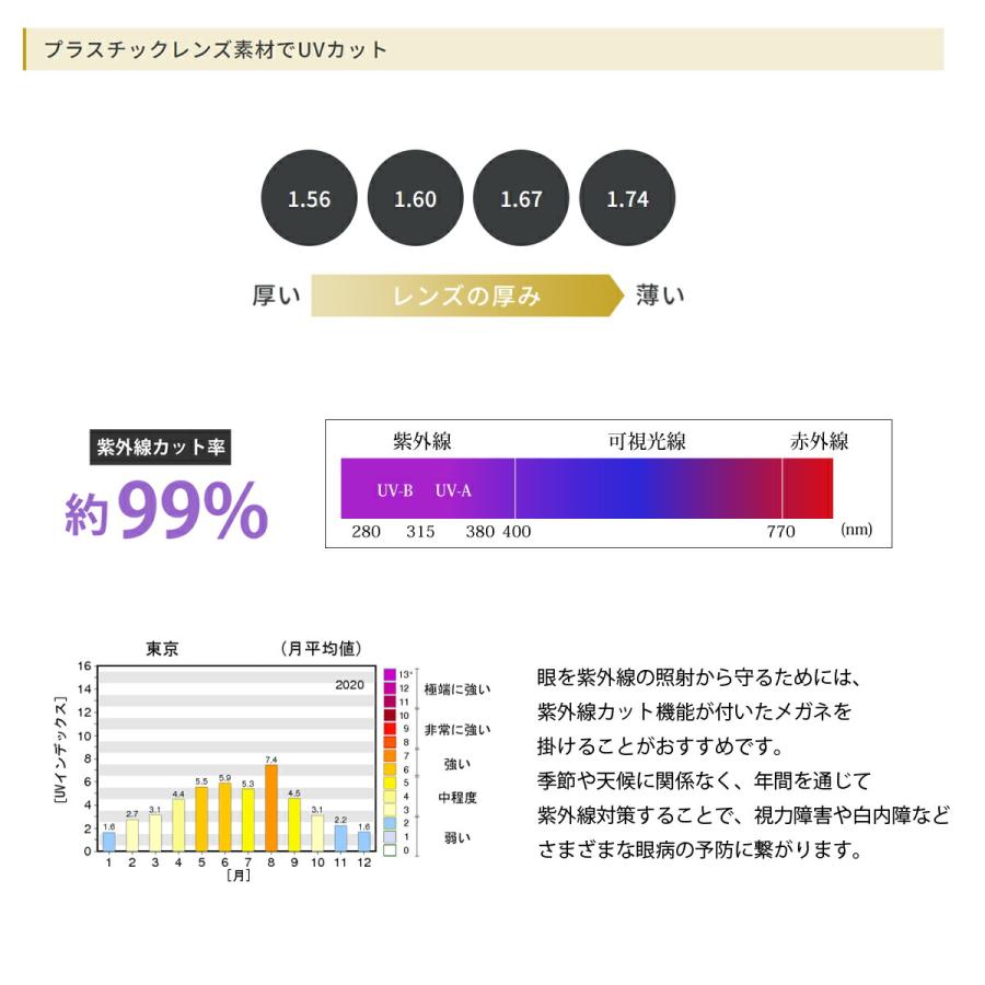 【オプションレンズ】HOYA 両面非球面 NULUX WF ニュールックス 屈折率 1.60 薄型 レンズ （2枚1組） ホヤ 単焦点 メガネレンズ UVカット 紫外線カット op-hoya｜komachi0731｜04