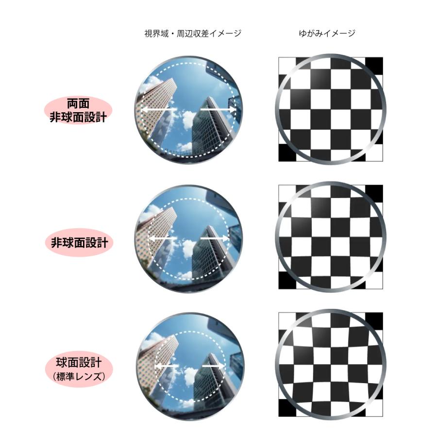 オプションレンズ】ニコン・エシロール 両面非球面 屈折率1.74 最薄型 オプションレンズ】ニコン・エシロール 両面非球面 屈折率1.74 最薄型