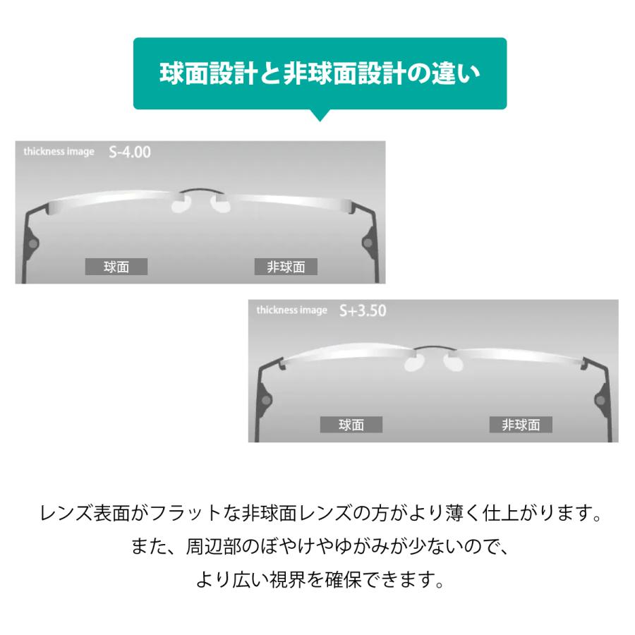 1800円 かわいい 他店のフレームもok レンズ交換専用 フレーム持ち込み用 イトーレンズ 超薄型 屈折率1 67 非球面 レンズ 2枚1組 Ito Lens 単焦点 メガネ