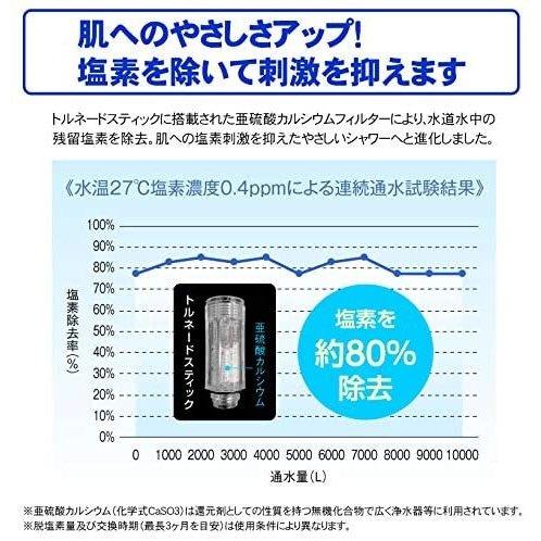 トルネードスティック ミラブルプラス mirable plus サイエンス シャワーヘッド ミラブル ウルトラファインミスト 交換 カートリッジ 3本セット 「正規品」｜komahiro-shop｜03