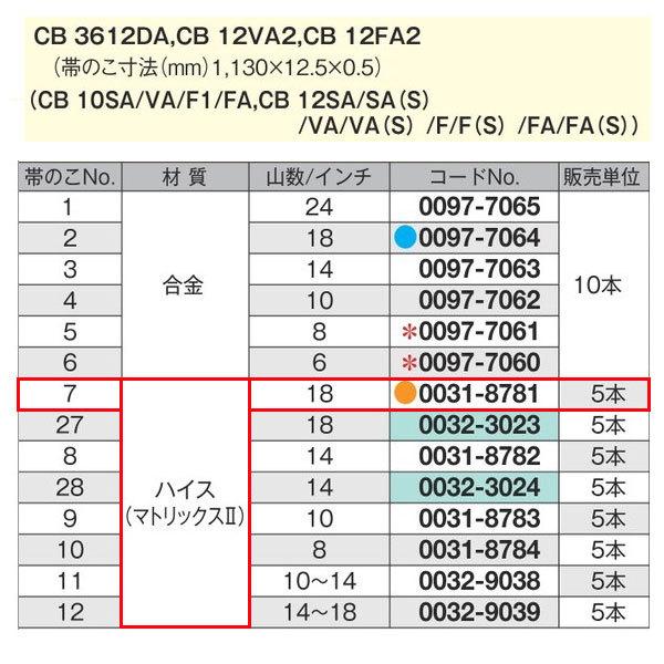 HIKOKI ロータリーバンドソー用 帯のこ刃 CB12 No.7 0031-8781 HIKOKI ロータリーバンドソー用 帯のこ刃 CB12 No.7 0031-8781